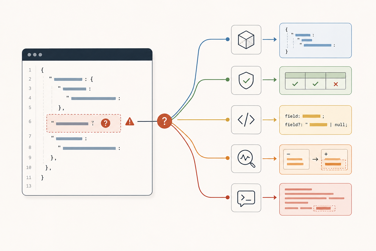 LLMs Make Bad API Contracts More Expensive