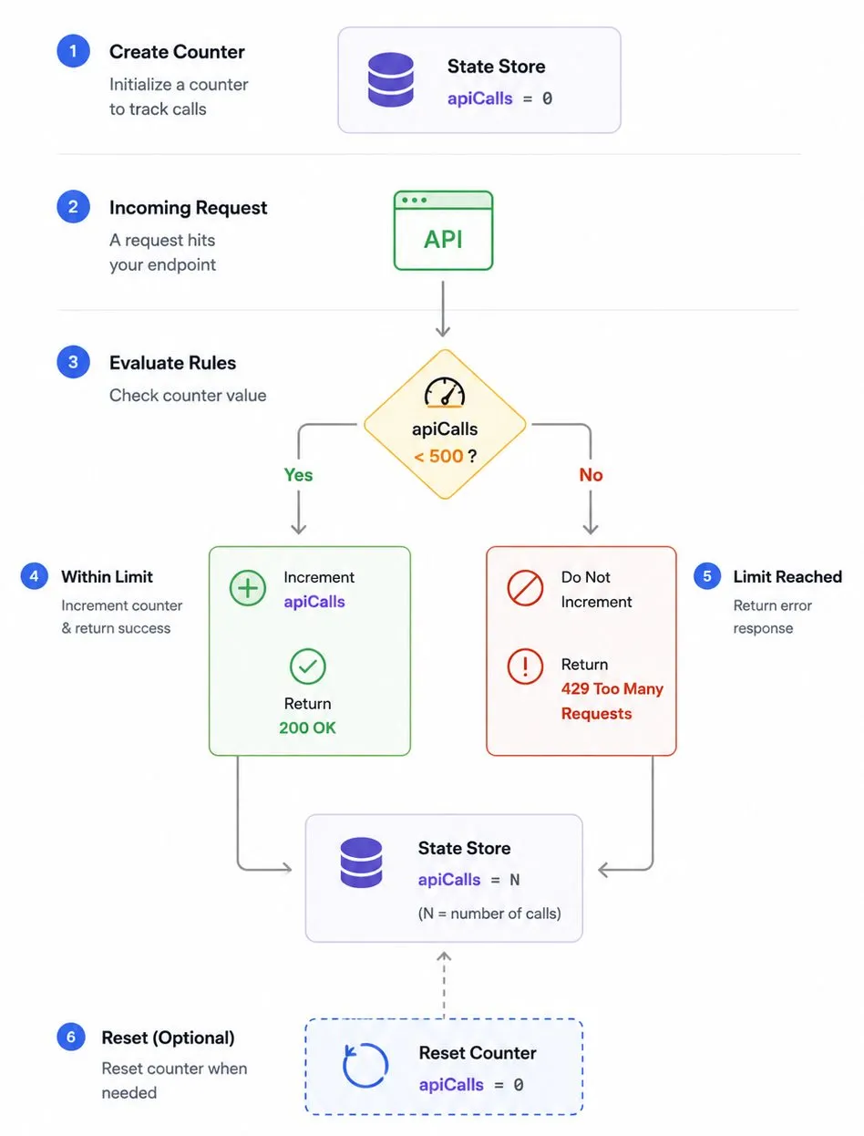 goals-of-software-engineering-manager