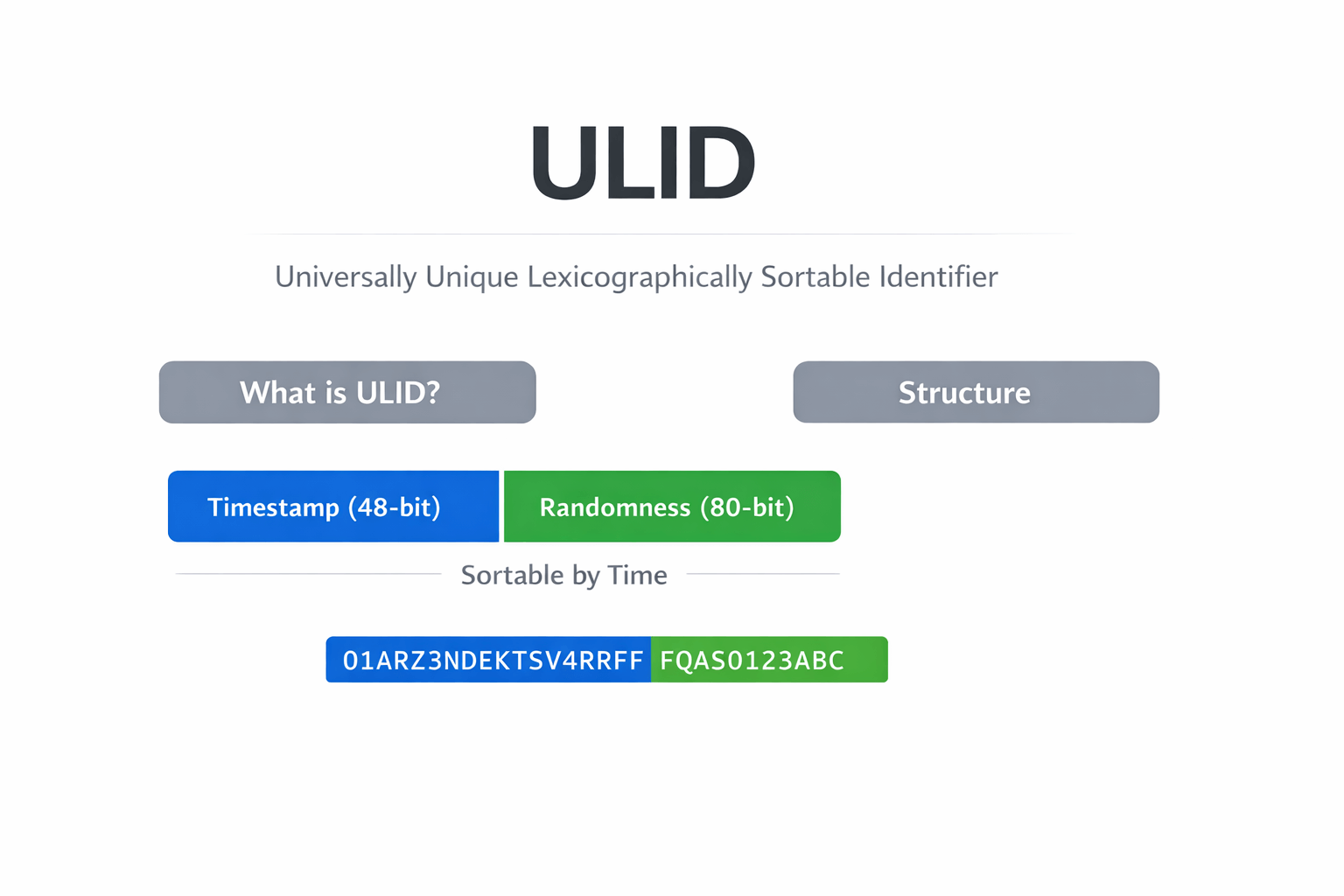 What is ULID?